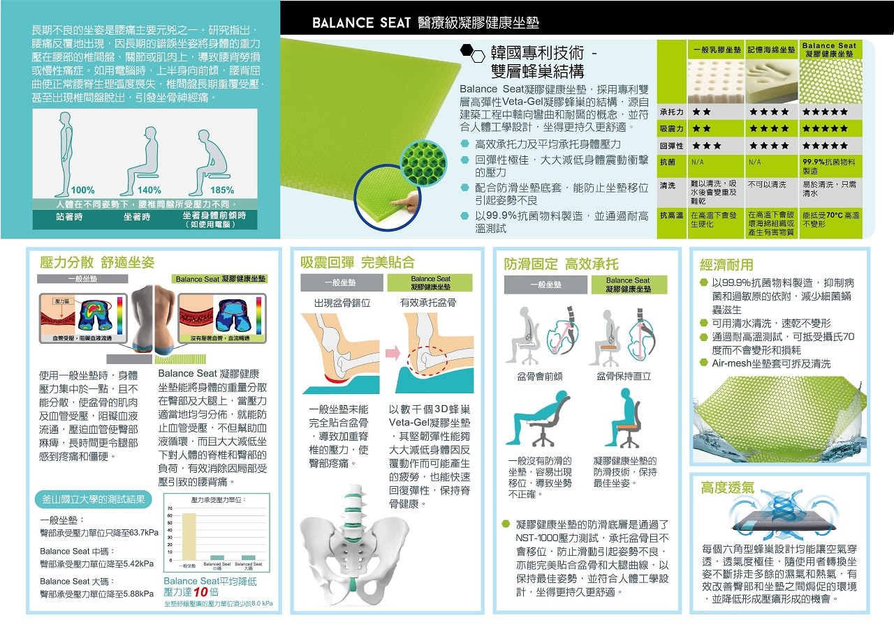 Balance Seat 凝膠健康坐墊 (L)(灰色)
